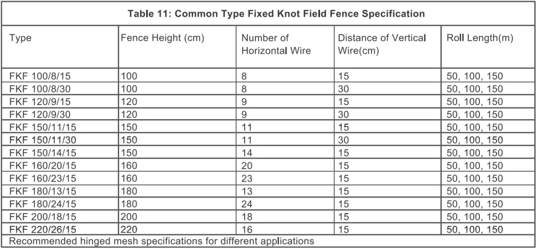 High-Tension Tightlock Joint Fixed Nets